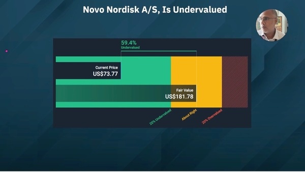 Novo Nordisk - Undervalued